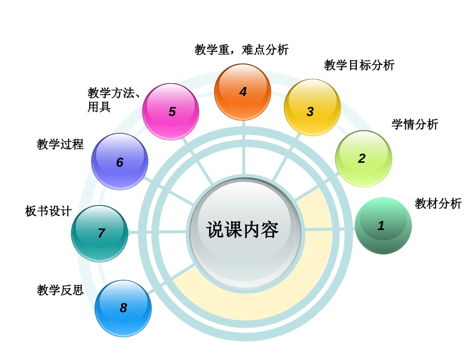 高一英语一等奖说课课件[共28页]_第2页