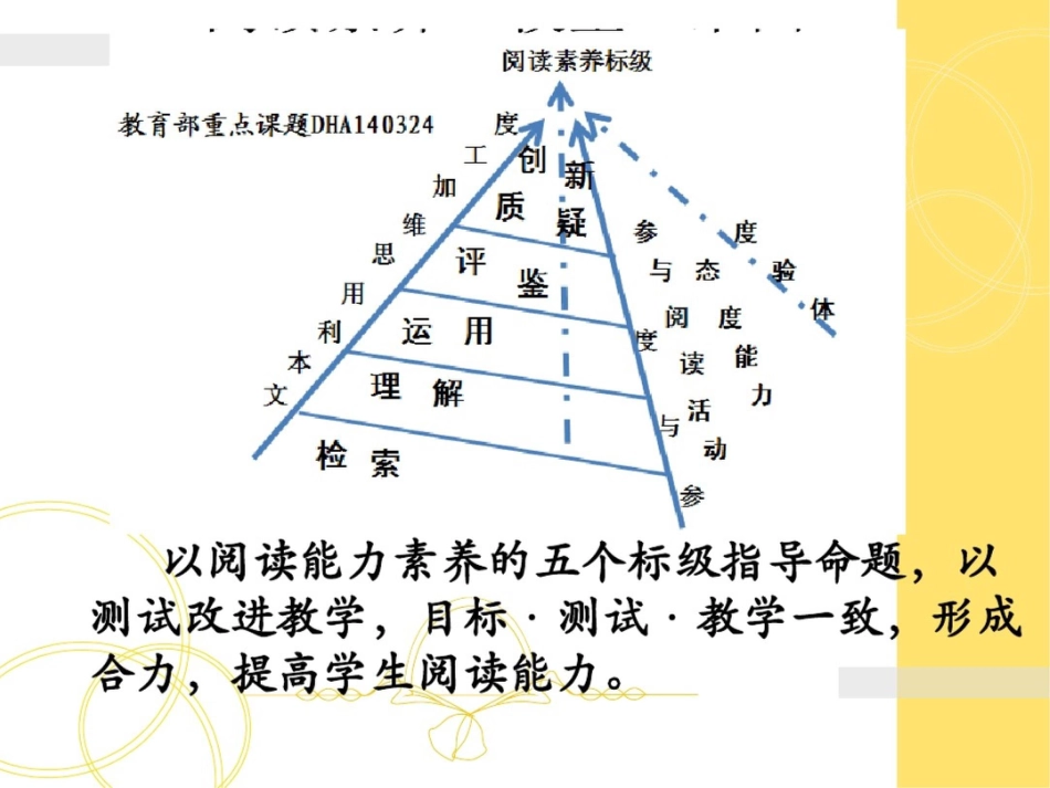国际阅读素养框架下的小学语文阅读能力测试[共38页]_第2页