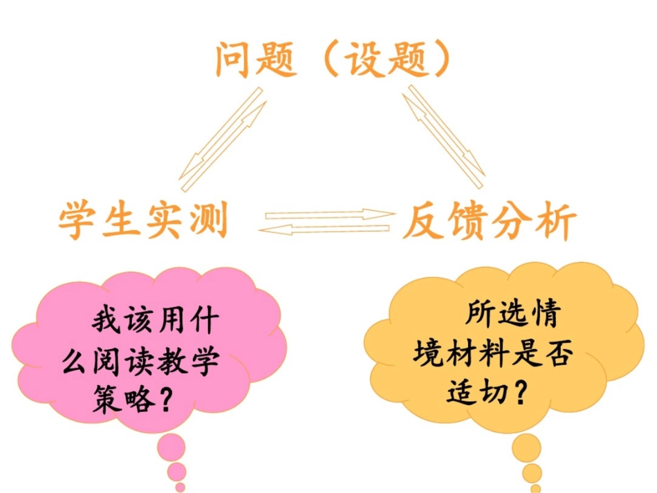 国际阅读素养框架下的小学语文阅读能力测试[共38页]_第3页
