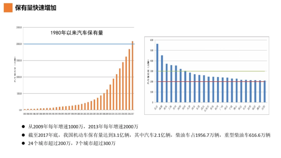 VECC-机动车排放遥感检测法排放标准-VTC_第3页