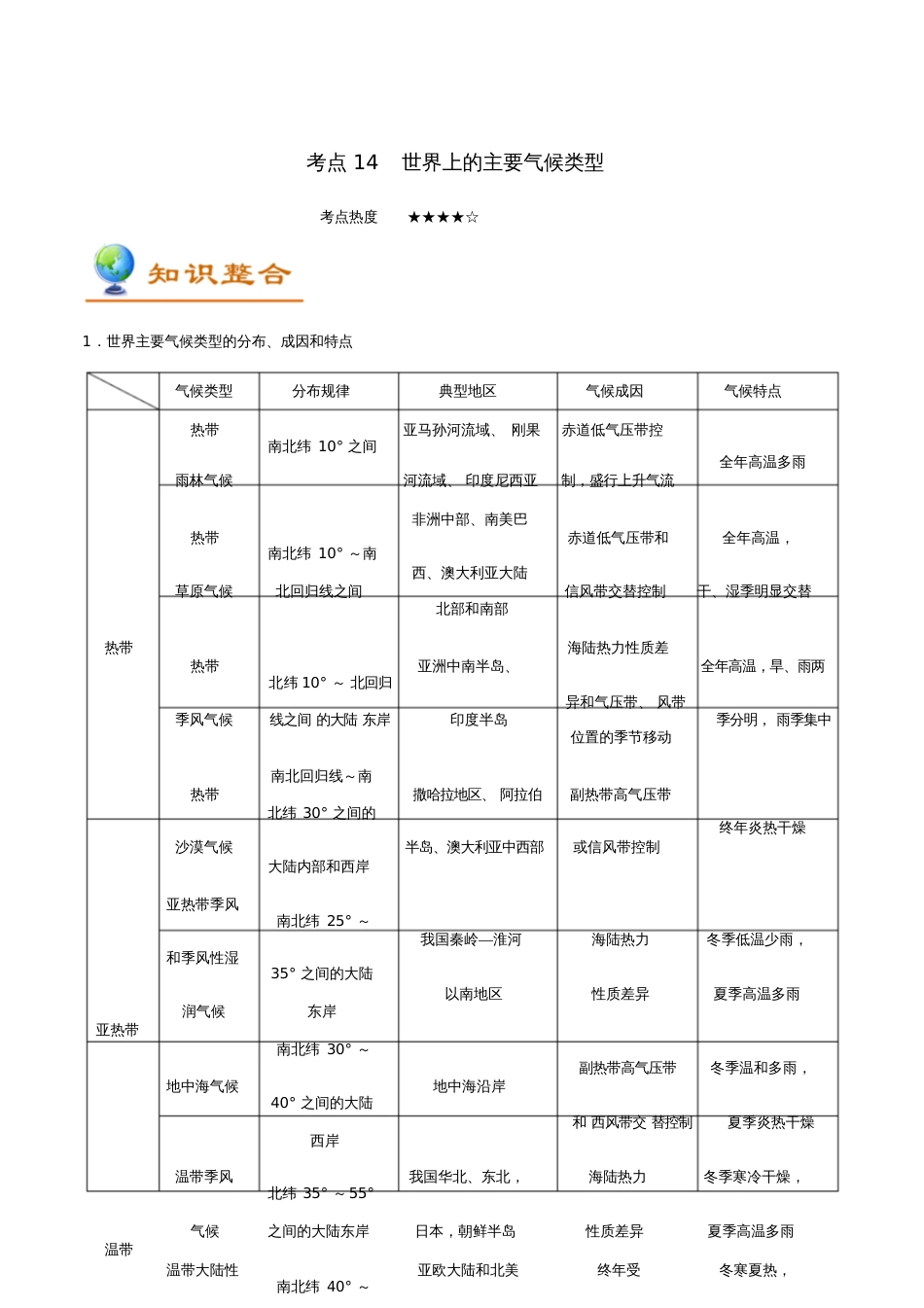 备战2019年高考地理考点一遍过专题14世界上的主要气候类型_第1页