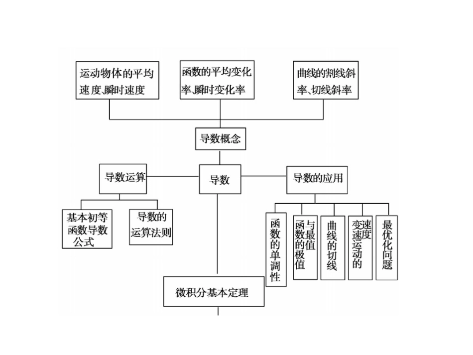 第一章导数及其应用章末归纳总结_第3页