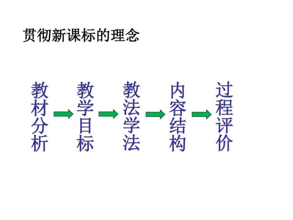 河南省高中数学优质课：直线与平面垂直的判定说课课件_第3页