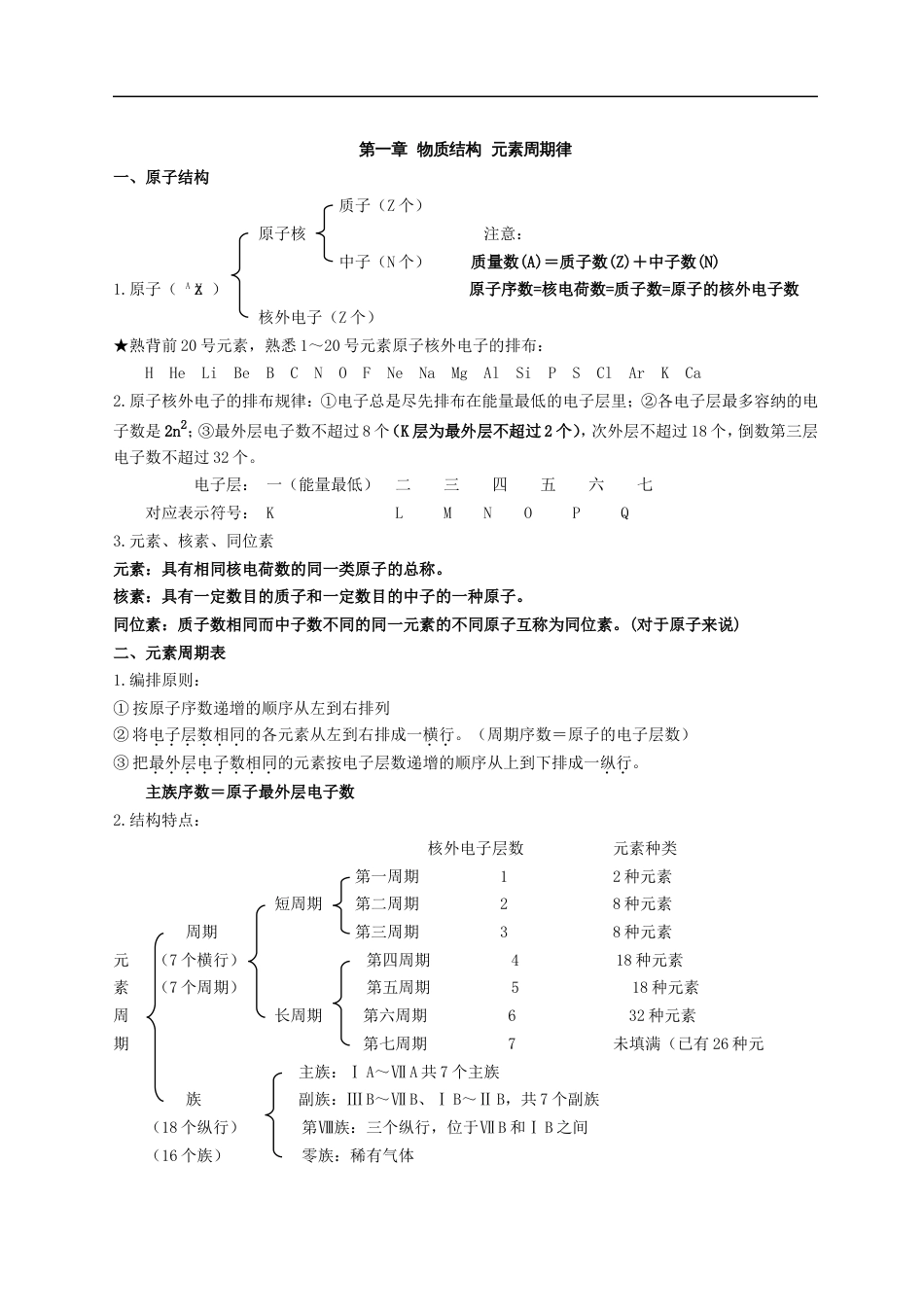 高一化学必修二知识点总结归纳[共14页]_第1页