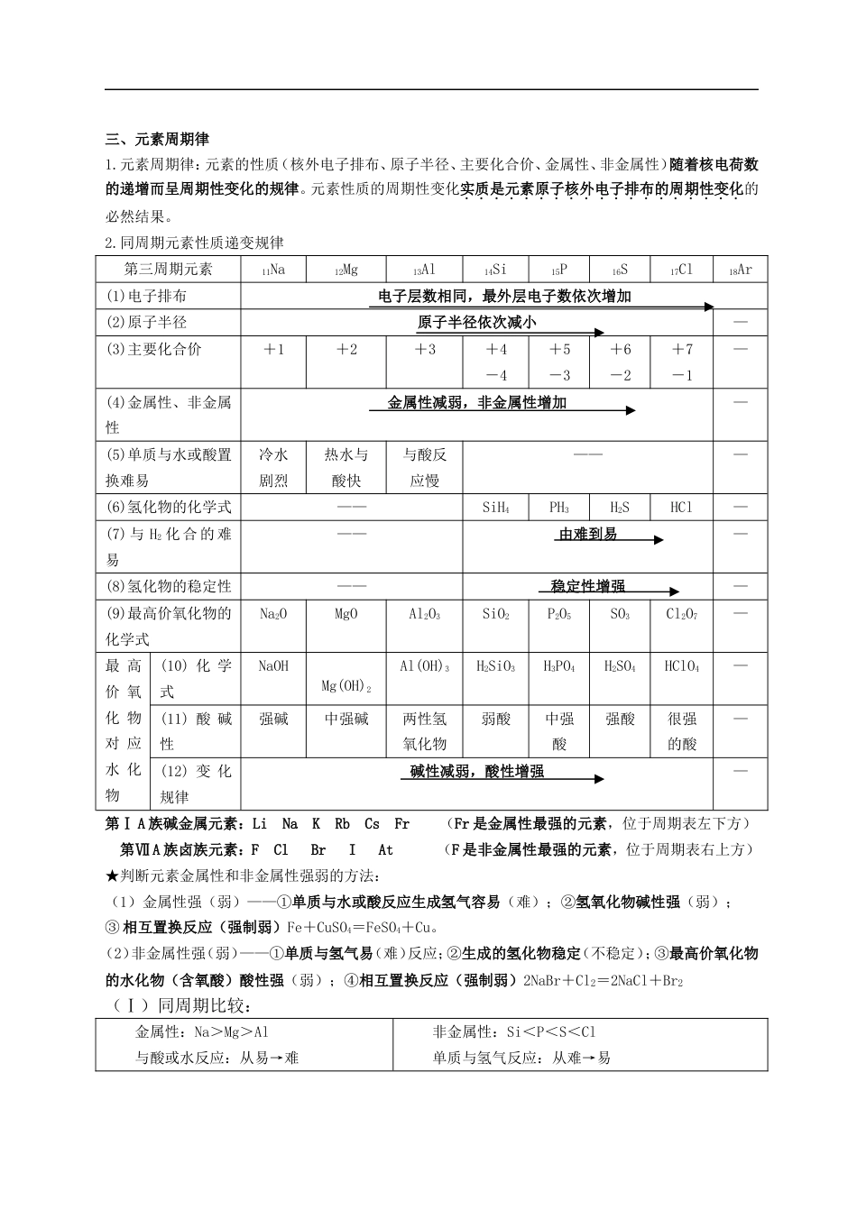 高一化学必修二知识点总结归纳[共14页]_第2页