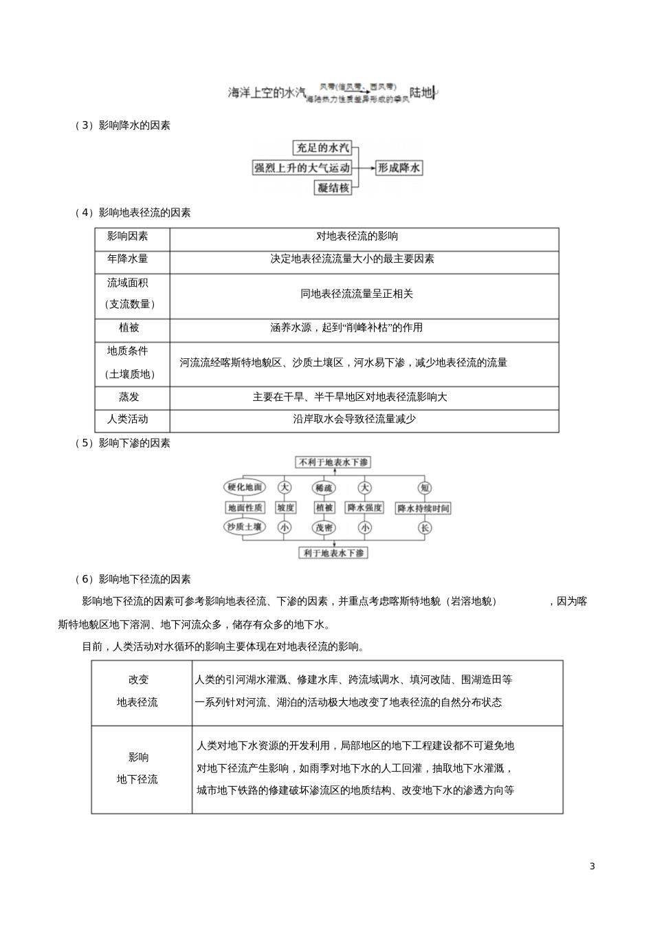 2019年高考地理一轮复习专题水循环每日一题_第3页