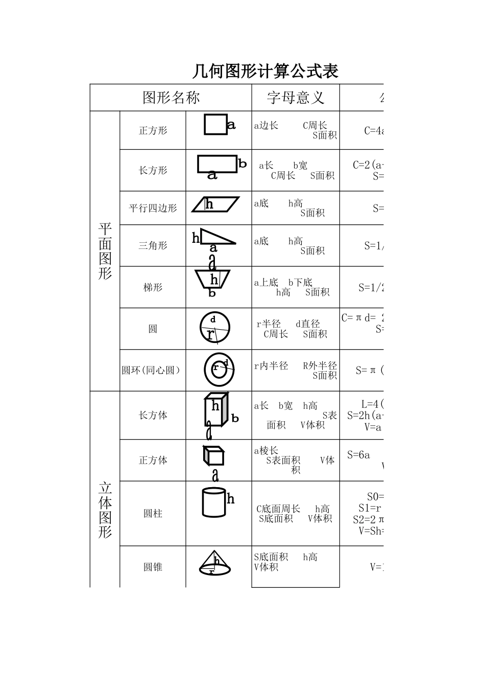 几何公式表[共3页]_第1页