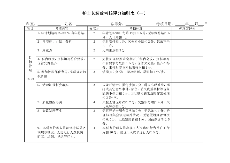 护士长绩效考核评分细则表[共3页]_第1页