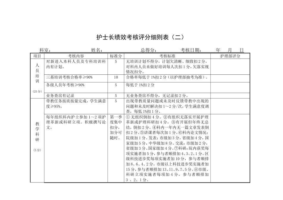 护士长绩效考核评分细则表[共3页]_第2页