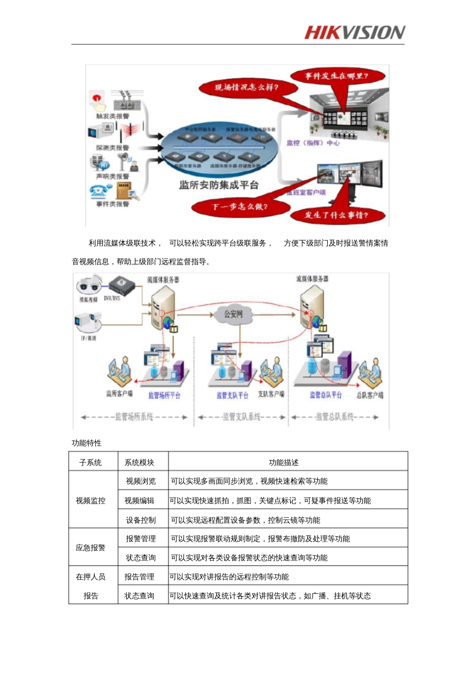 海康威视iVMS8300监所安防集成平台Hikvision_第2页