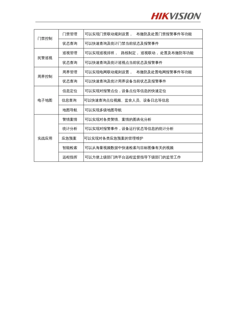 海康威视iVMS8300监所安防集成平台Hikvision_第3页