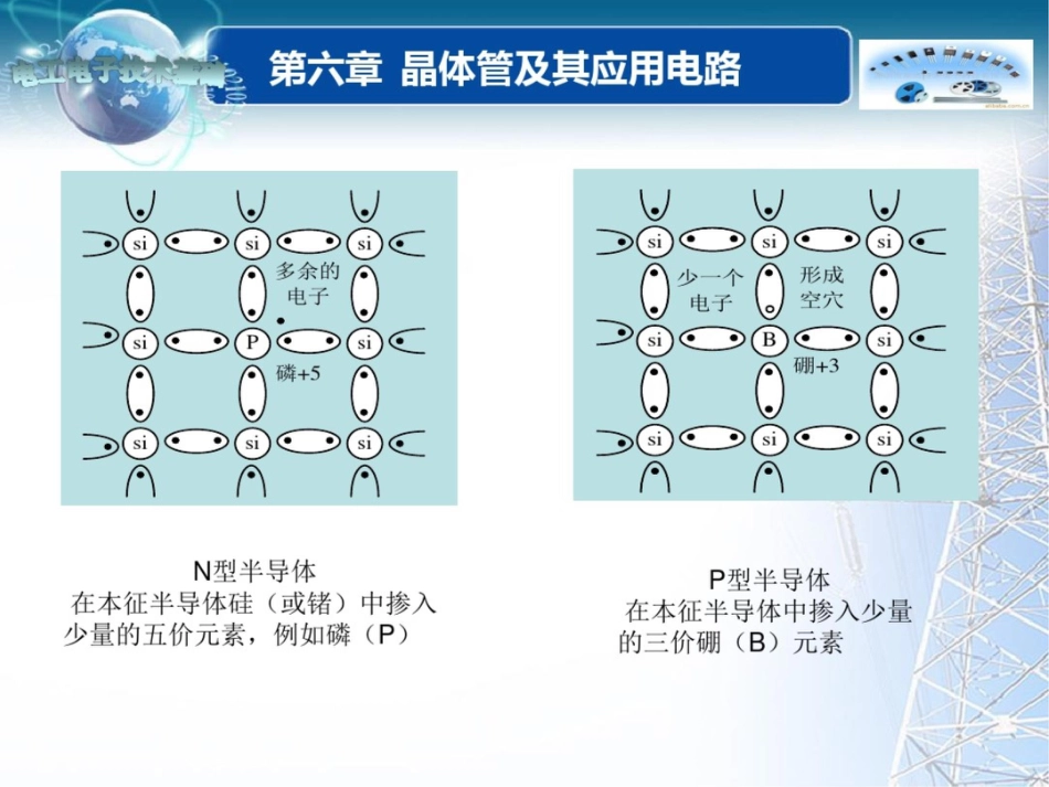 半导体二极管的结构_第3页