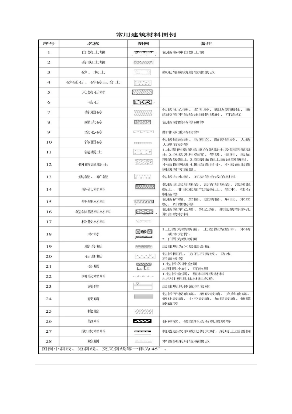 建筑工程图纸代号大全[共7页]_第2页