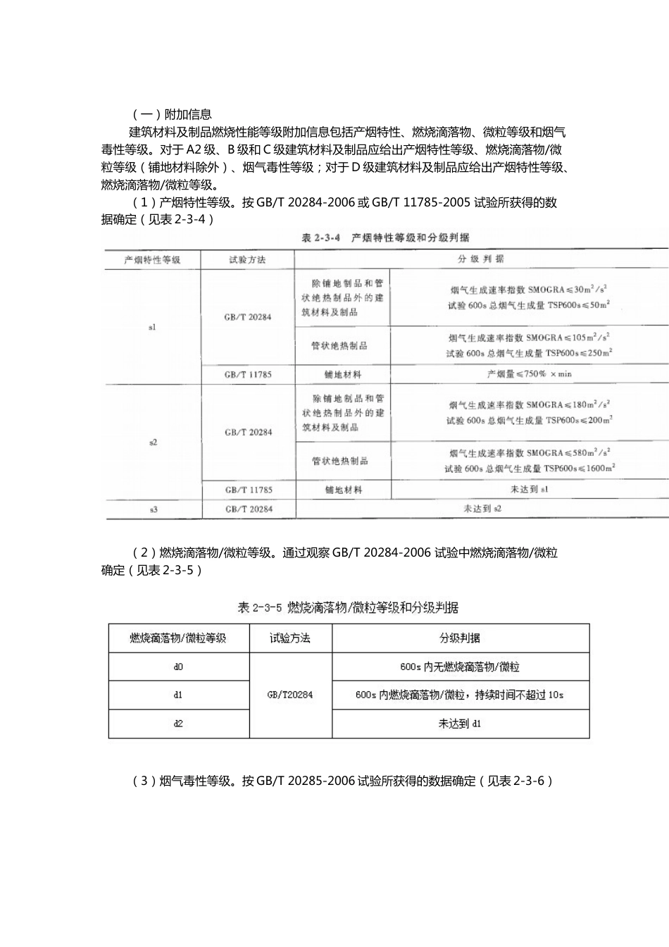 建筑材料燃烧性能及分级[共6页]_第3页