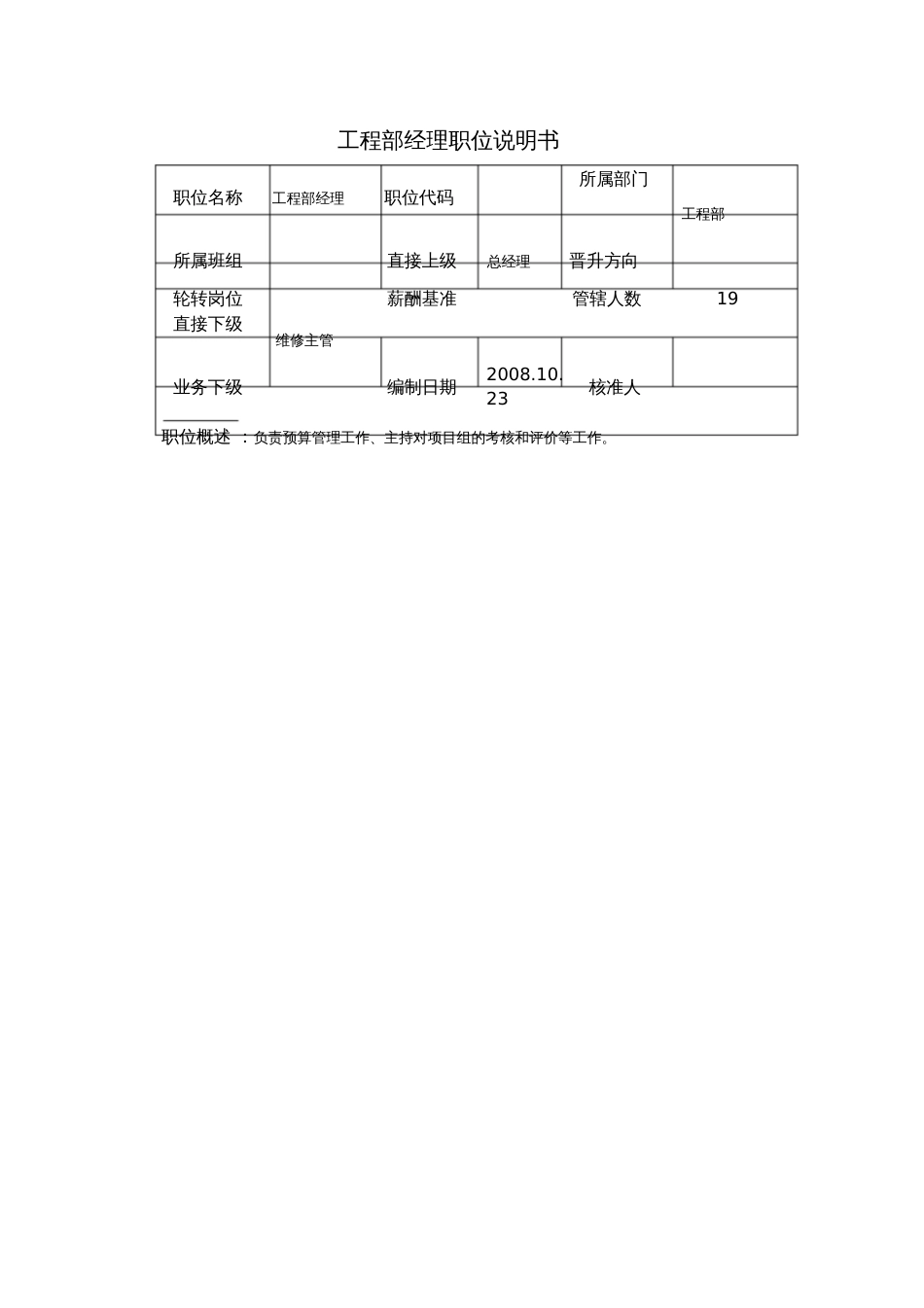 工程部各岗位职位说明书[共12页]_第2页