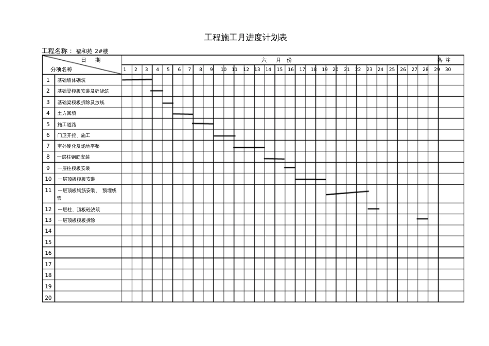 工程施工月进度计划表九[共11页]_第1页