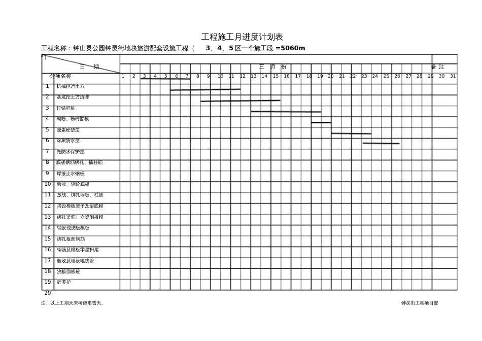 工程施工月进度计划表九[共11页]_第3页