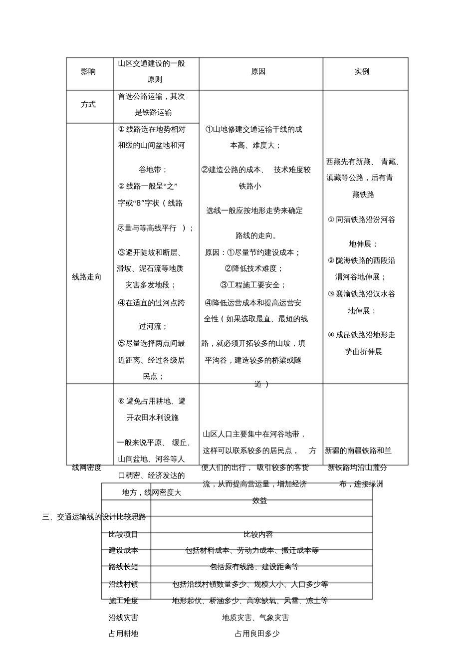 2019高考地理二轮复习微专题要素探究与设计专题4.2地形对交通的影响学案_第2页