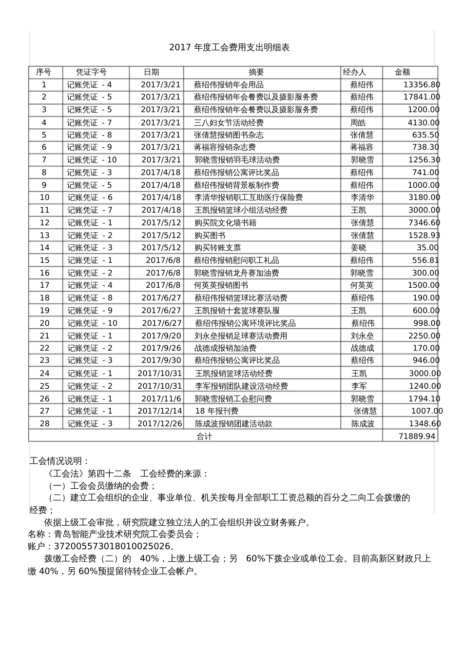 工会度活动计划_第2页