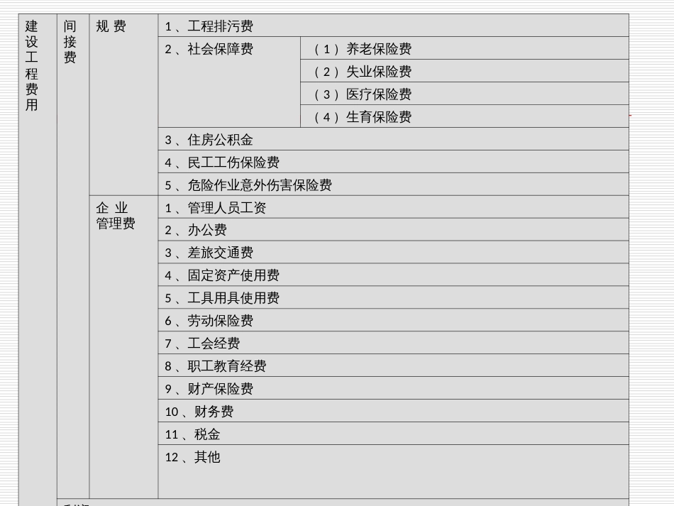 建筑工程造价构成及其计算[共13页]_第3页