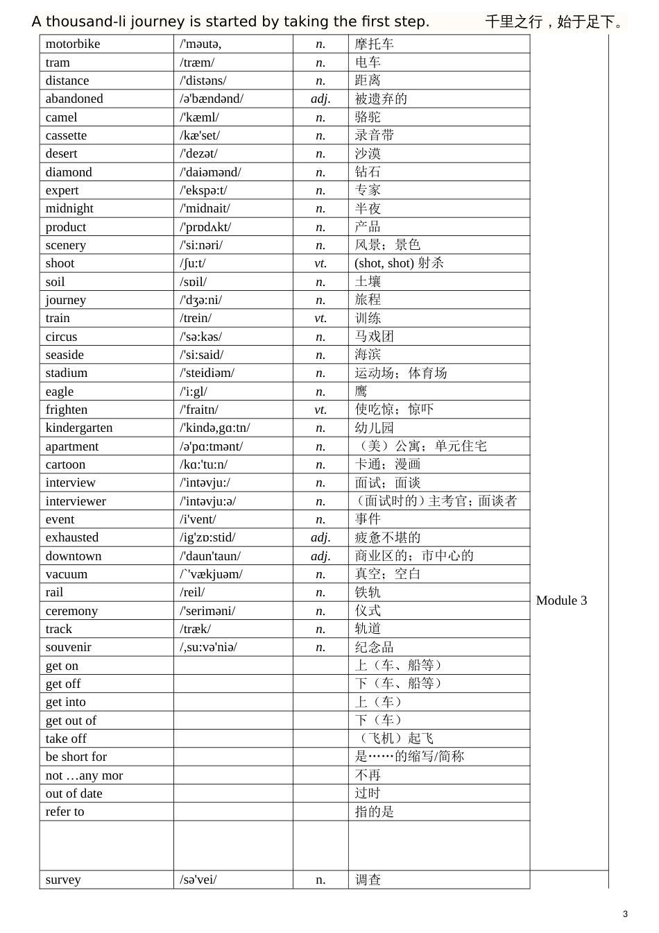 高中英语必修一到选修八单词汇总表带音标[共72页]_第3页