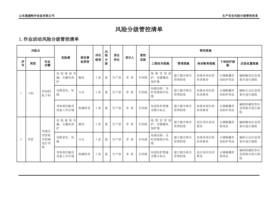 风险分级管控清单[共13页]_第1页