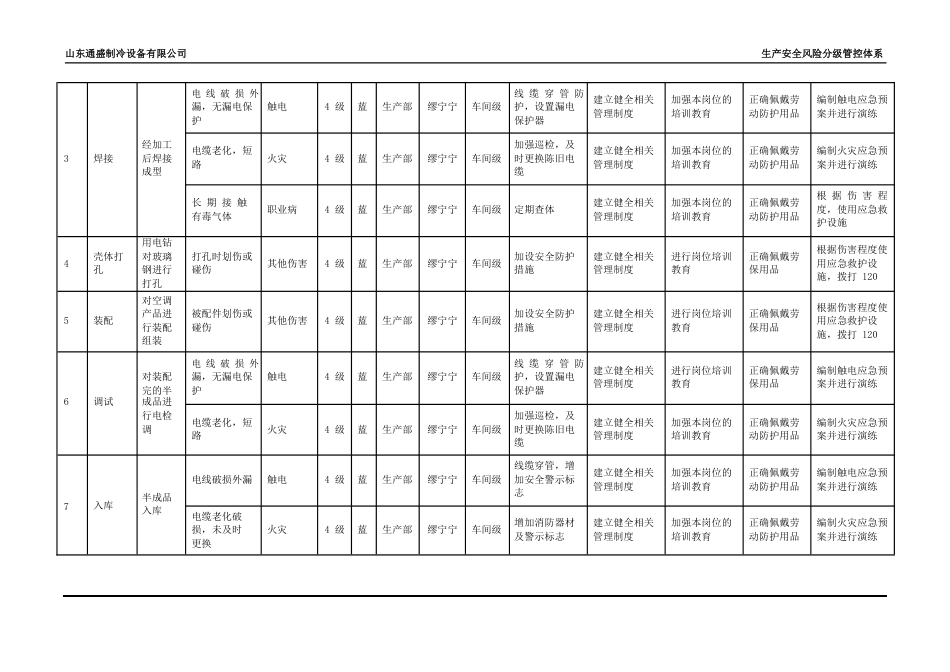 风险分级管控清单[共13页]_第2页