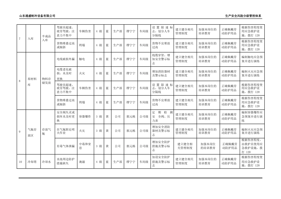 风险分级管控清单[共13页]_第3页