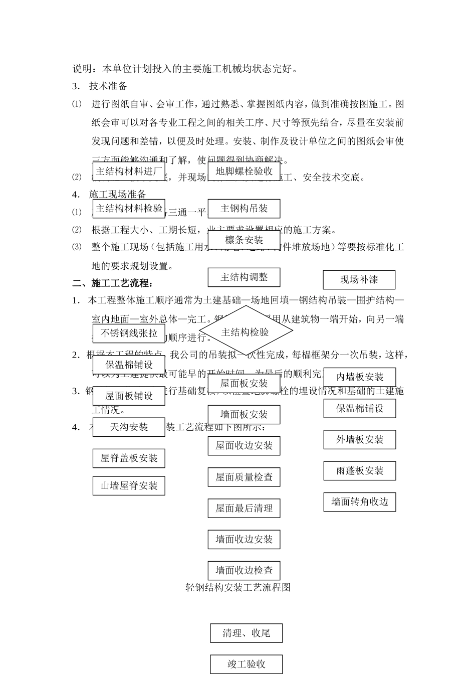 钢结构安装工程施工方案[共19页]_第2页