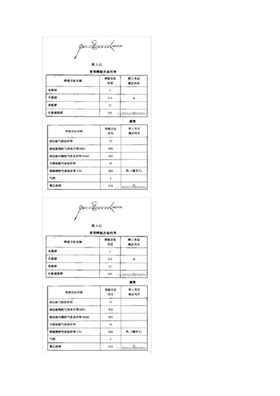 焊接图纸符号标注图解示例_第3页