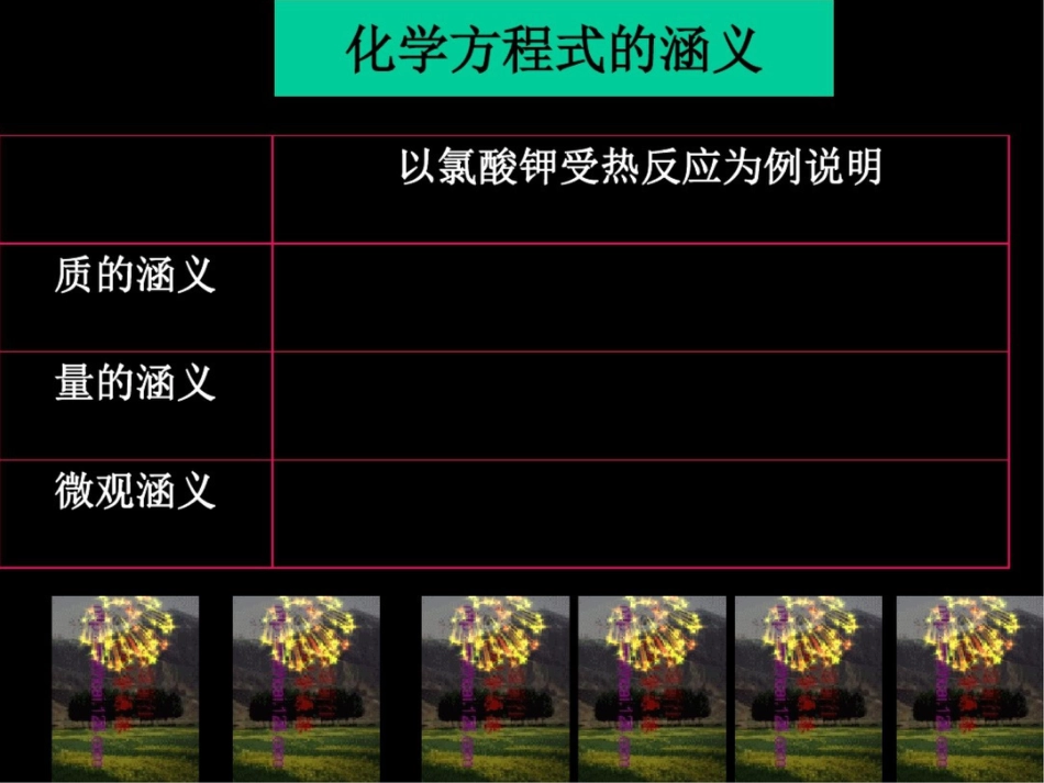 初中化学方程式及类型复习课件_第3页