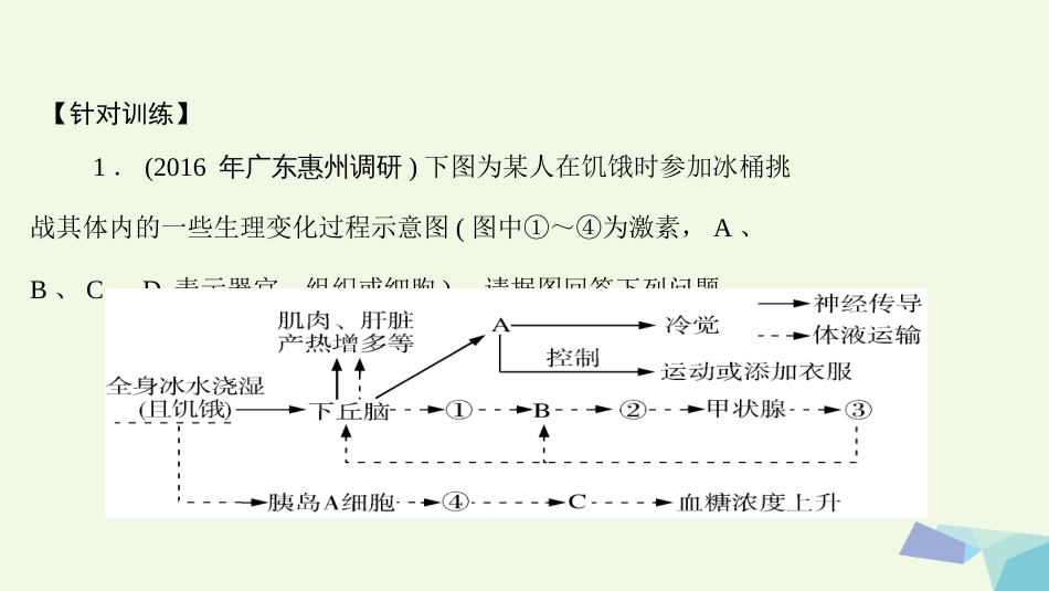 高考生物大一轮精讲复习 小专题九 生命活动中的调节方式课件[共9页]_第3页