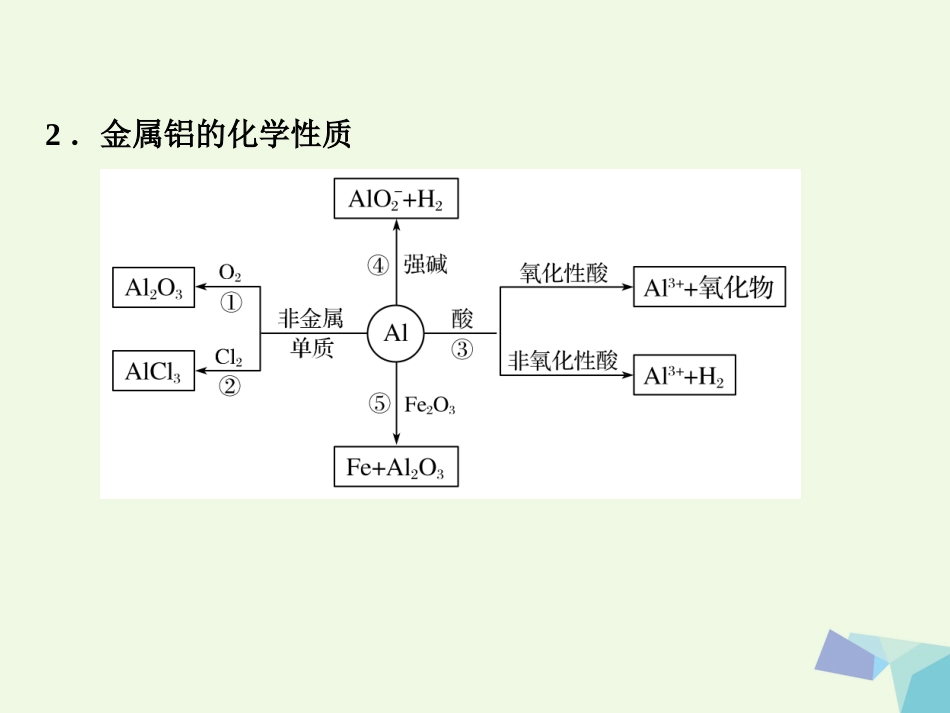 高考化学总复习 从铝土矿到铝合金课件 苏教版[共61页]_第3页