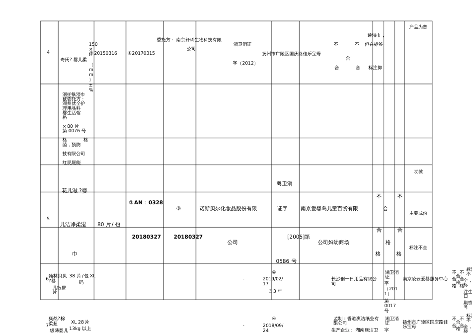 江苏婴儿卫生用品卫生监督抽检信息汇总表[共26页]_第3页