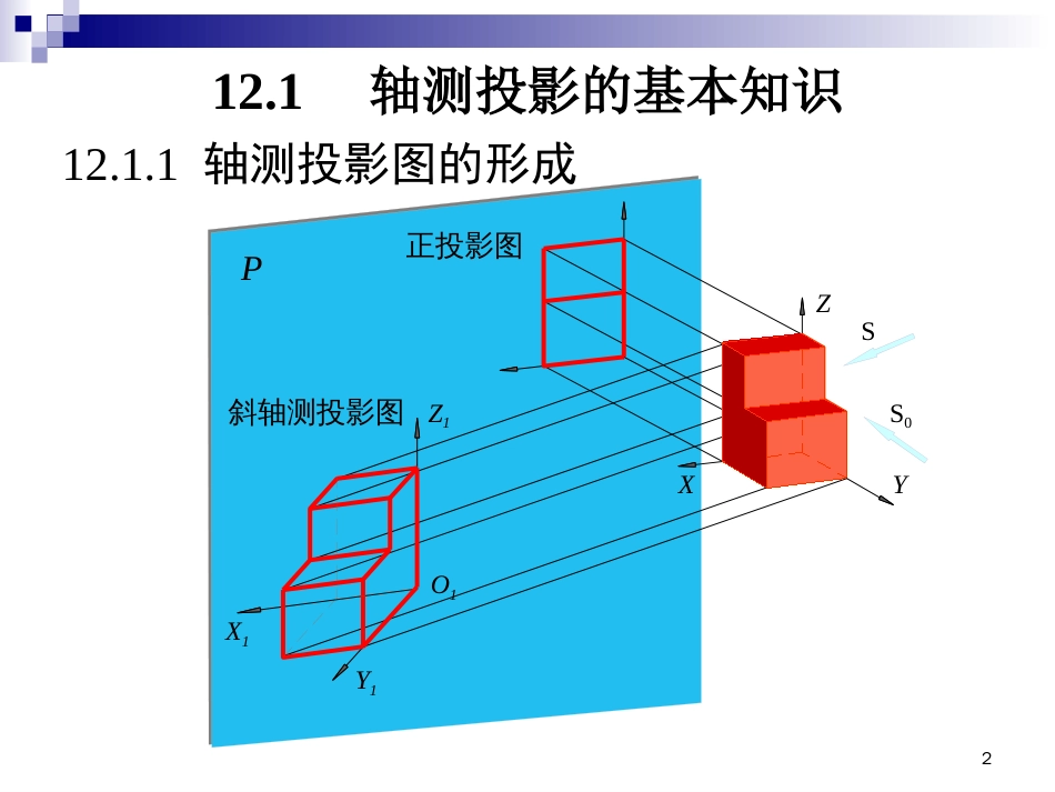 画法几何第十二章轴测图的画法[共53页]_第2页