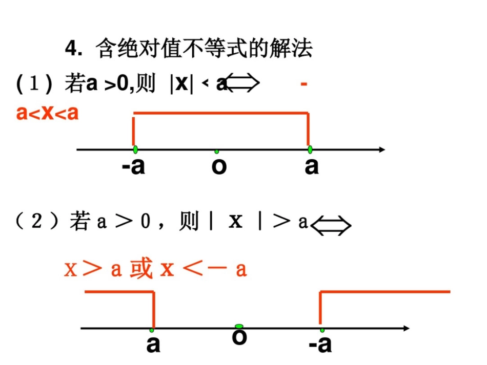 《绝对值不等式》课件_第3页