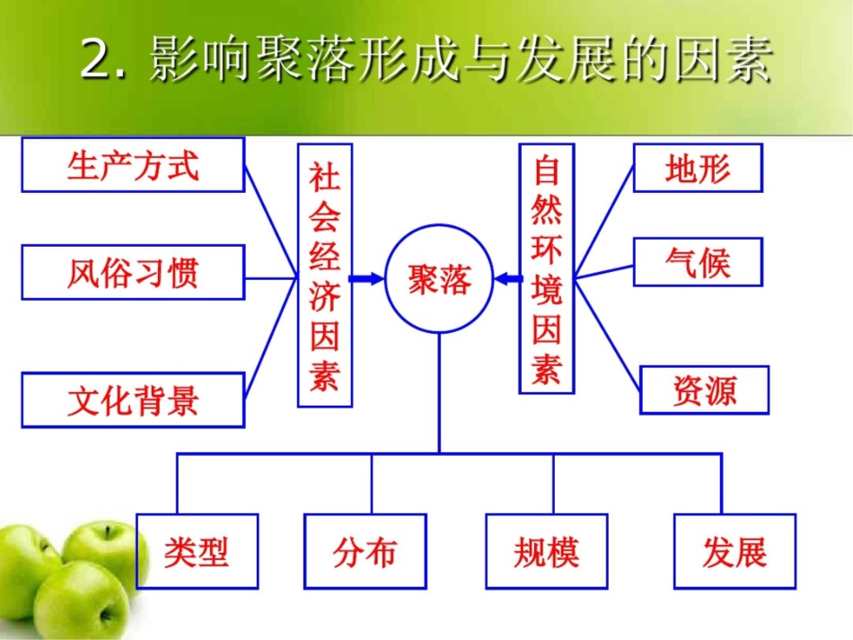 地形对聚落及交通线路的分布影响湘教版_第3页