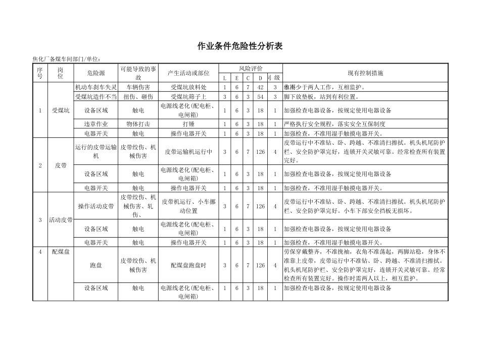 焦化厂危险源辨识与风险评价[共20页]_第1页