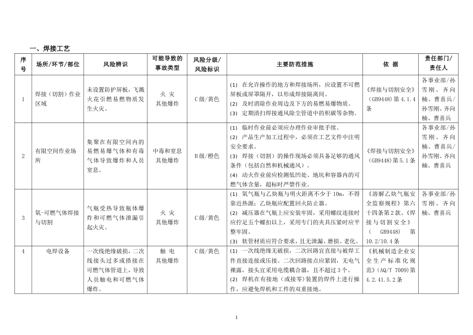 钢构风险分级与管控[共19页]_第3页