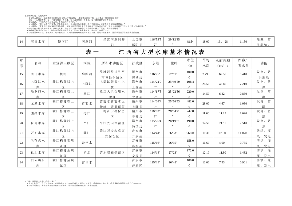 江西省重点水库基本情况表[共6页]_第2页