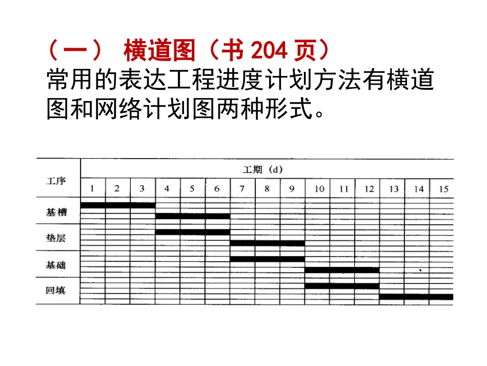 二级市政实务进度管理_第2页