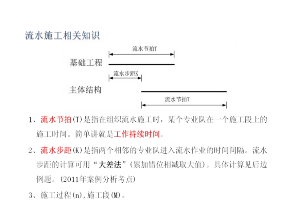 二级市政实务进度管理_第3页