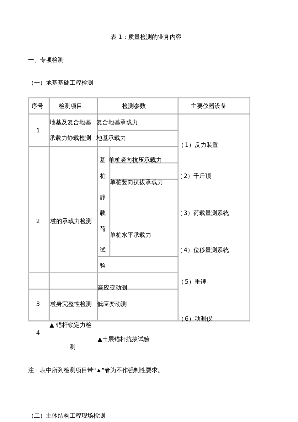 建设工程检测机构资质申请问答[共8页]_第1页