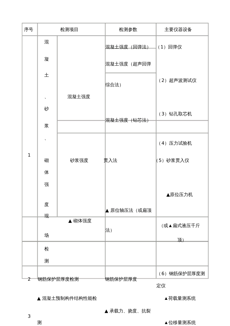 建设工程检测机构资质申请问答[共8页]_第2页