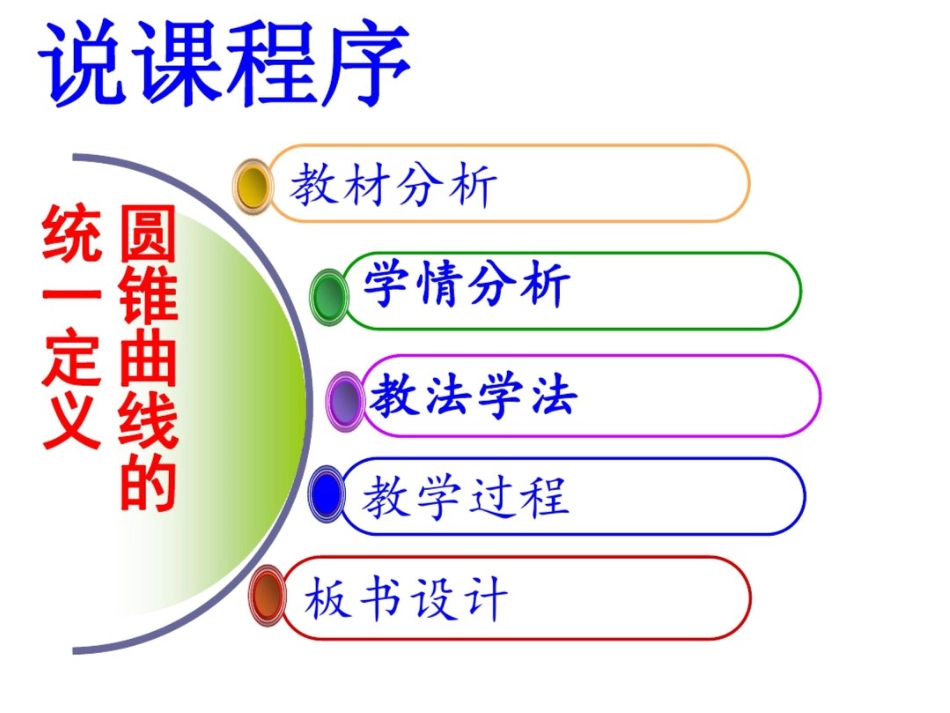 河南省高中数学优质课：圆锥曲线统一定义说课课件_第2页