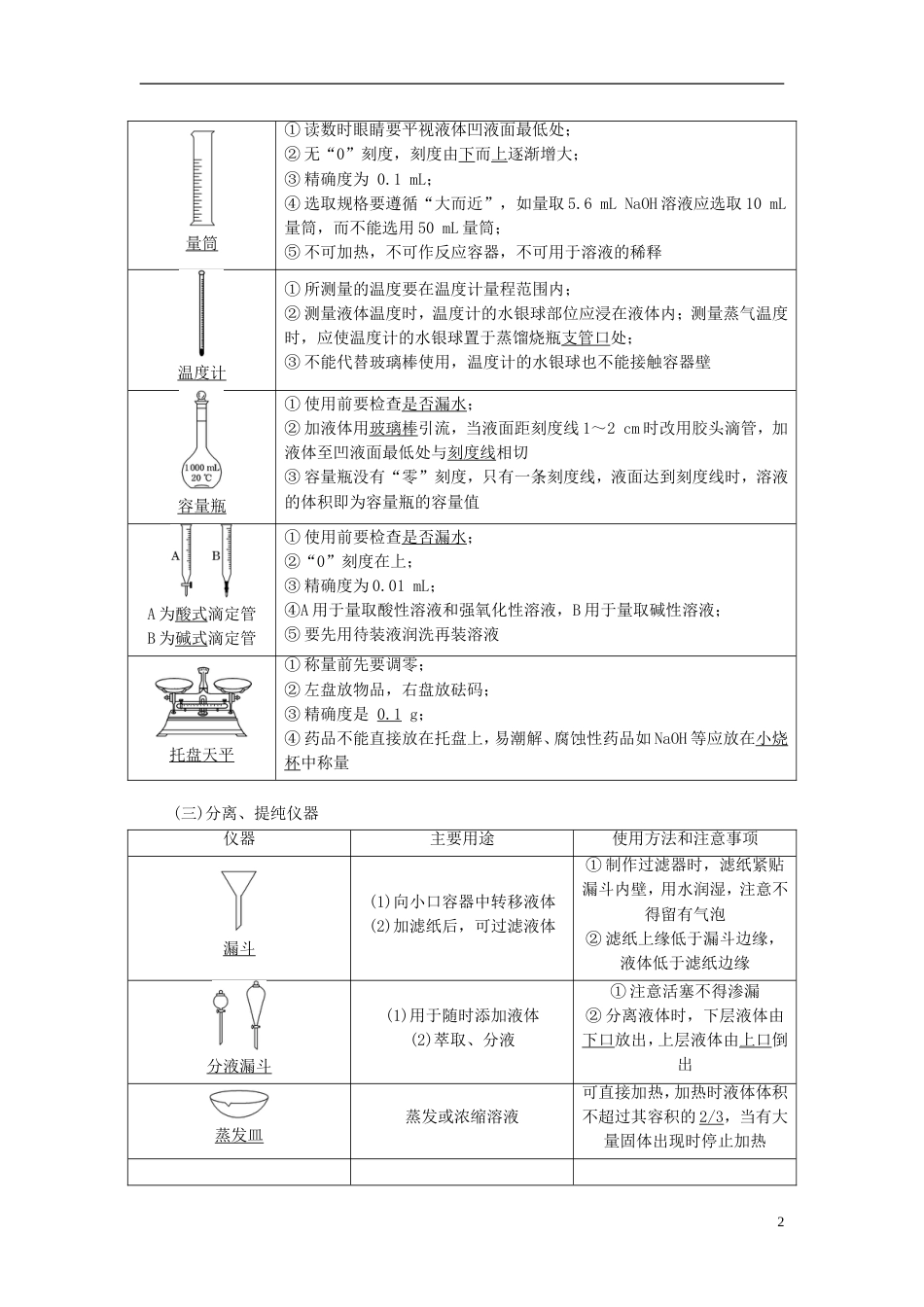 高考化学二轮复习第十章化学实验教案[共92页]_第2页