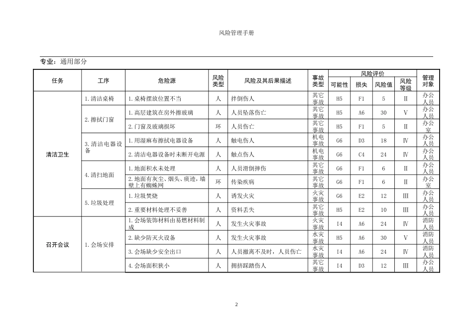 风险管理手册[共343页]_第2页