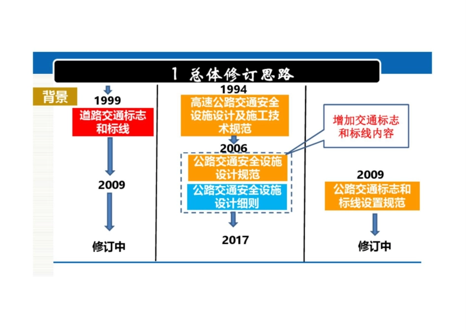 公路交通安全设施设计规范及设计细则设计规范及设计细则_第3页