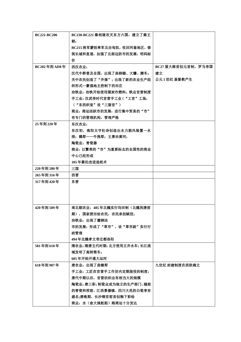 高中历史中外历史大事时间对照表具体[共14页]_第2页