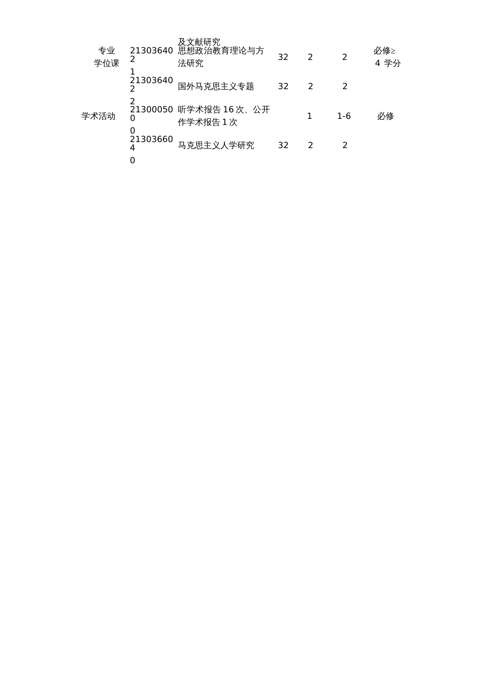 方可马克思主义理论0305方可_第2页